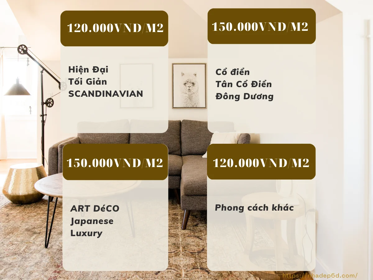 Bảng giá thiết kế nội thất tại Vĩnh Phúc