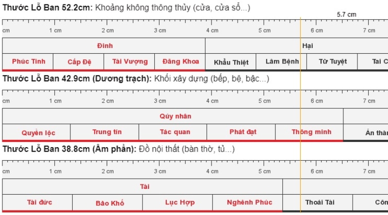 Đo kích thước cửa chính bằng gì?