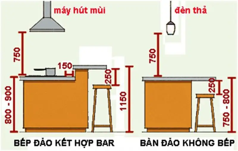 Kích thước quầy bar ngăn giữa bếp và phòng khách